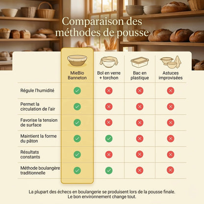 Banneton à pain en rotin naturel